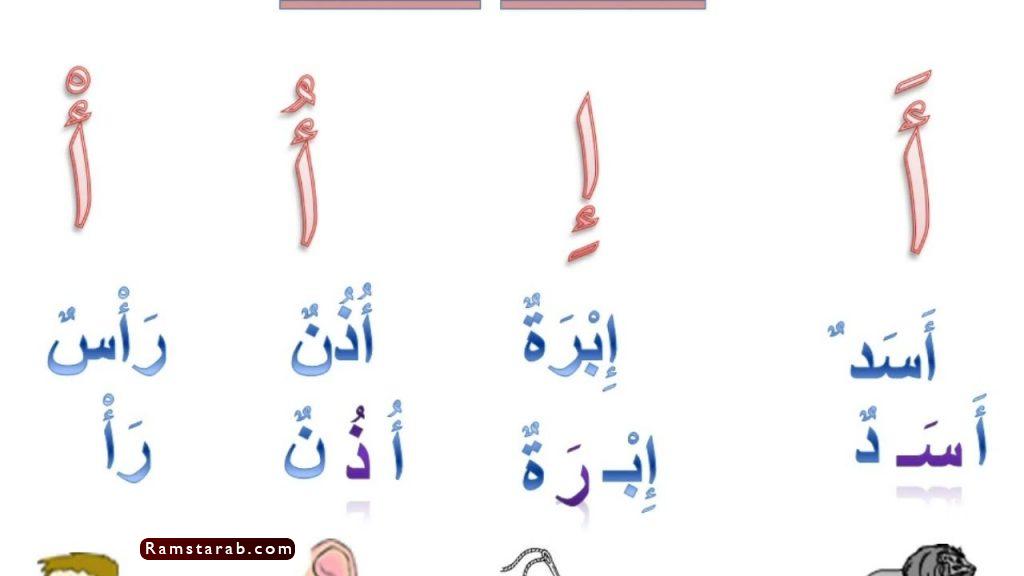 حرف أ صور وكلمات بحرف أ | رمسة عرب